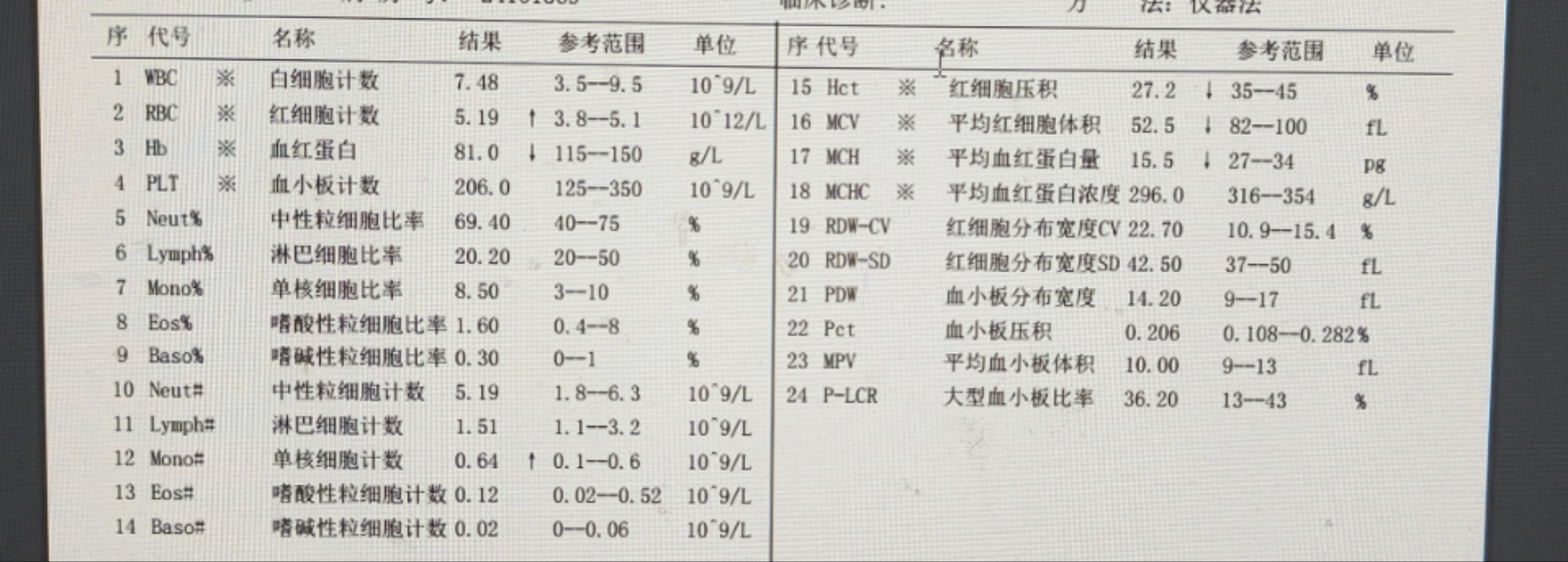 化验单图片